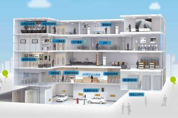 樓宇自動化施工管理流程的"三設(shè)定"！(圖1)