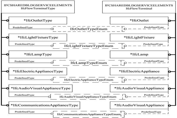樓宇智能化IFC的前端設(shè)備數(shù)據(jù)描述！(圖1)