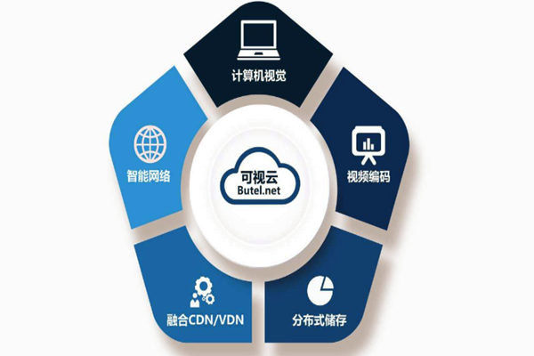 樓宇智能化系統(tǒng)重“硬”輕“軟”？(圖1)