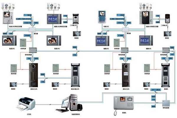 樓宇智能化系統(tǒng)概論！(圖1)