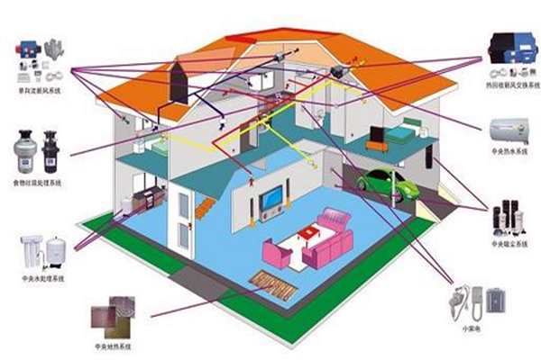 樓宇自控追求電氣節(jié)能！(圖1)