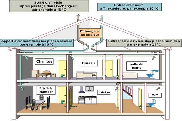 樓宇控制在運(yùn)營管理方面的實(shí)踐！(圖1)