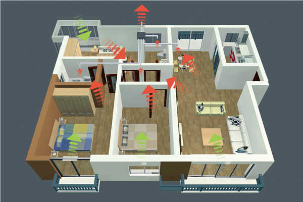 智能樓宇新風(fēng)控制策略！(圖1)