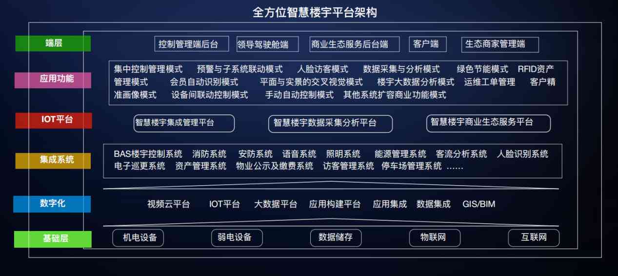 樓宇自控解決方案！(圖3)