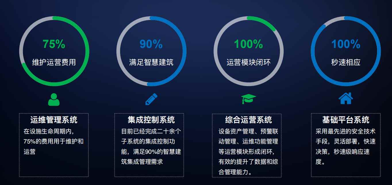 樓宇自控解決方案！(圖4)