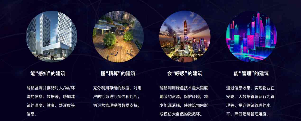 樓宇自控解決方案！(圖5)