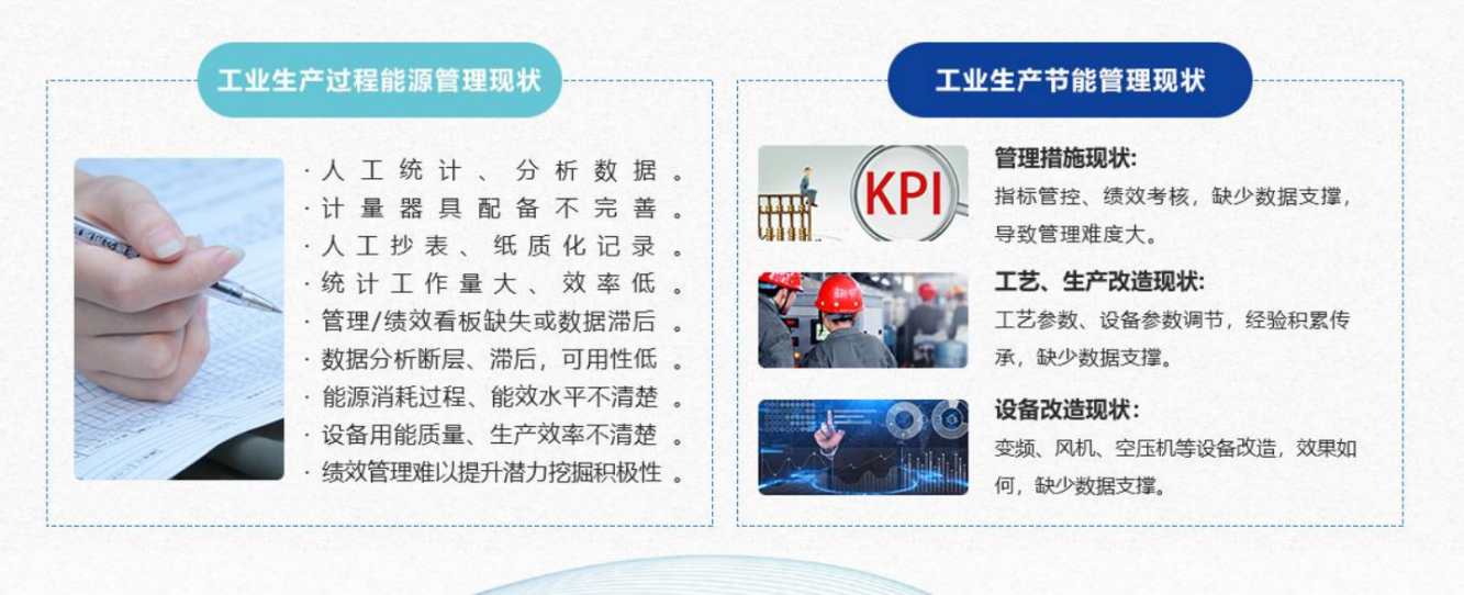 能源管控中心系統(tǒng)解決方案！(圖1)