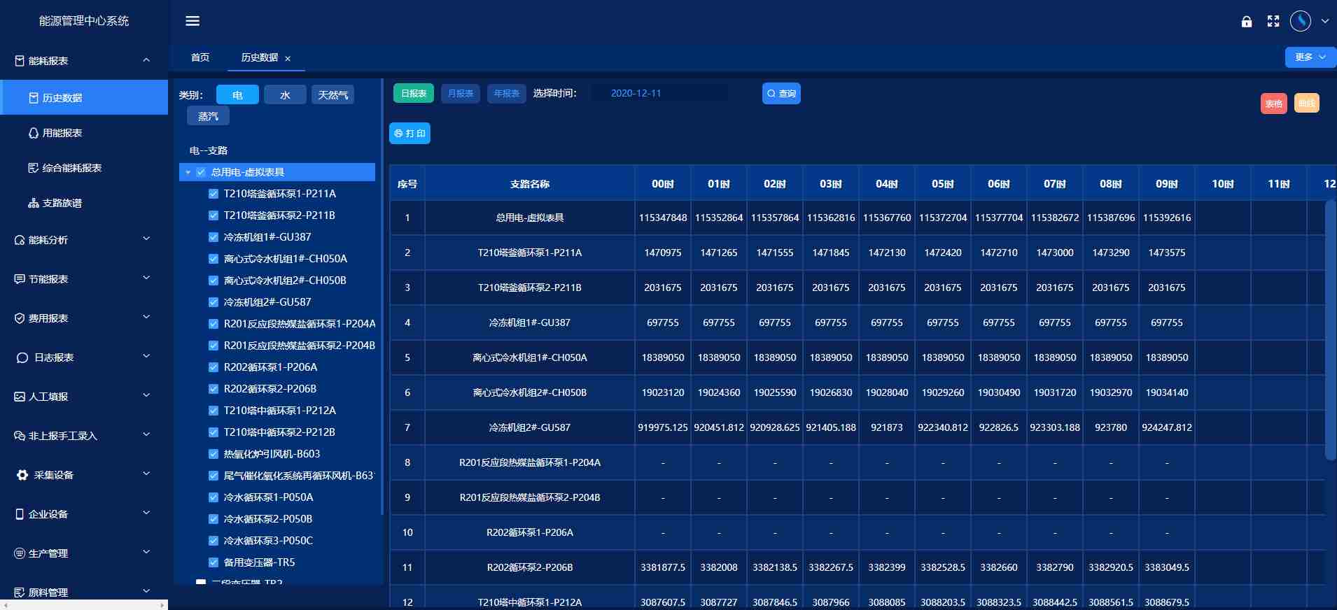 能源管控中心系統(tǒng)解決方案！(圖3)