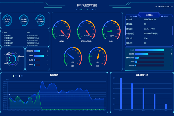 一文了解：智能樓宇自控系統(tǒng)！(圖2)